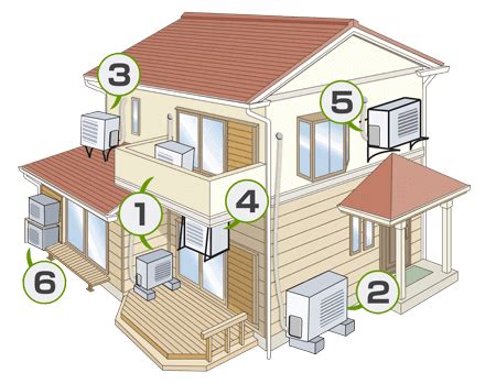 室外機|室外機の仕組みと設置場所やメンテナンスの注意点